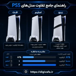 راهنمای جامع تفاوت مدل های PS5: بررسی تخصصی فت، اسلیم و پرو