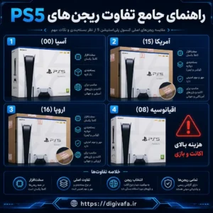 تفاوت ریجن های (پلی استیشن) PS5: راهنمای جامع انتخاب بهترین ریجن برای خرید در ایران