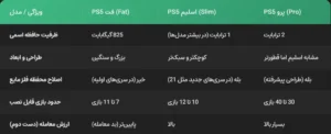 راهنمای جامع تفاوت مدل های PS5: بررسی تخصصی فت، اسلیم و پرو