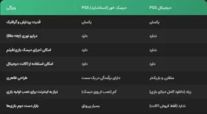 تفاوت (پلی استیشن 5) PS5 دیسک خور و دیجیتال؛ کدام نسخه برای شما مناسبتر است؟