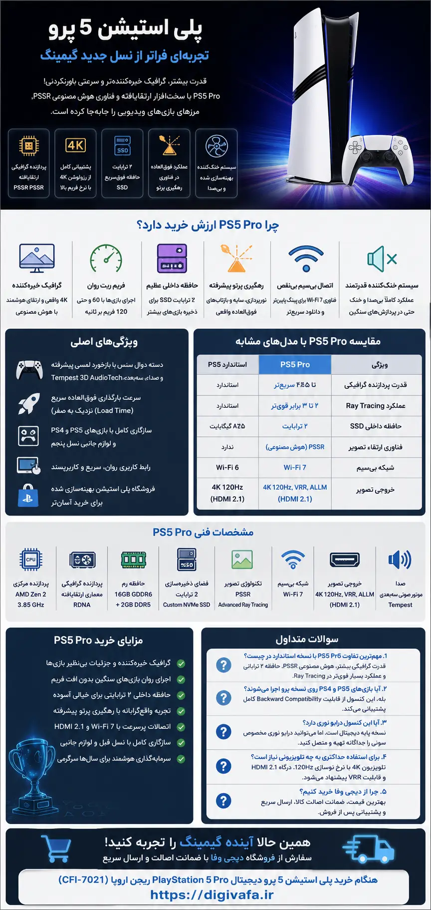 خرید پلی استیشن 5 پرو دیجیتال PlayStation 5 Pro ریجن اروپا (CFI-7021)